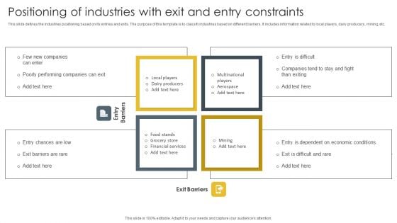 Positioning Of Industries With Exit And Entry Constraints Diagrams PDF