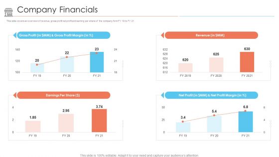 Positioning Store Brands Company Financials Ppt Ideas Samples PDF