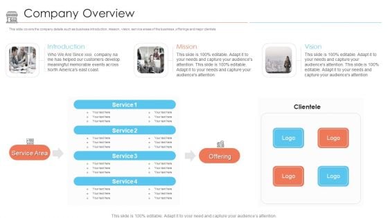 Positioning Store Brands Company Overview Ppt Model Graphics Pictures PDF