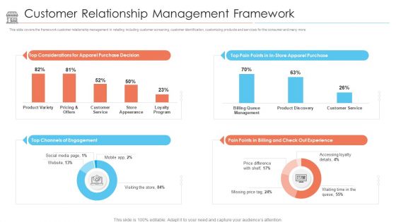 Positioning Store Brands Customer Relationship Management Framework Products Summary PDF