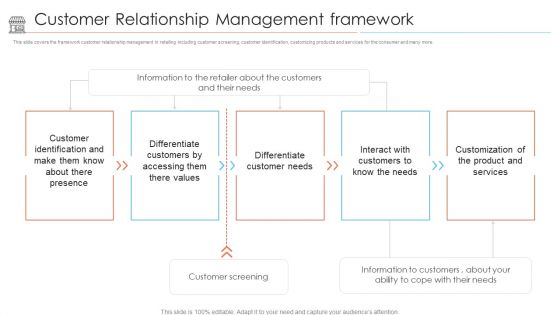 Positioning Store Brands Customer Relationship Management Framework Structure PDF