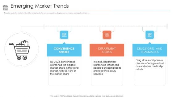 Positioning Store Brands Emerging Market Trends Ppt Outline Show PDF