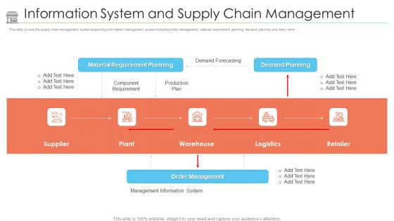 Positioning Store Brands Information System And Supply Chain Management Demonstration PDF