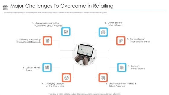 Positioning Store Brands Major Challenges To Overcome In Retailing Infographics PDF