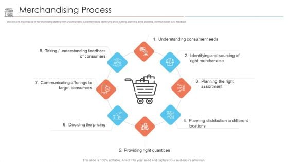 Positioning Store Brands Merchandising Process Ppt Layouts Samples PDF Positioning Store Brands Merchandising Process Ppt Layouts Samples PDF