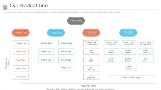 Positioning Store Brands Our Product Line Ppt Slides Templates PDF