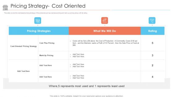 Positioning Store Brands Pricing Strategy Cost Oriented Ppt Ideas Slides PDF