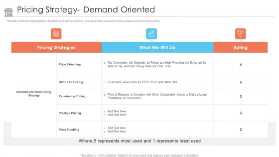 Positioning Store Brands Pricing Strategy Demand Oriented Ppt Model Good PDF Positioning Store Brands Pricing Strategy Demand Oriented Ppt Model Good PDF