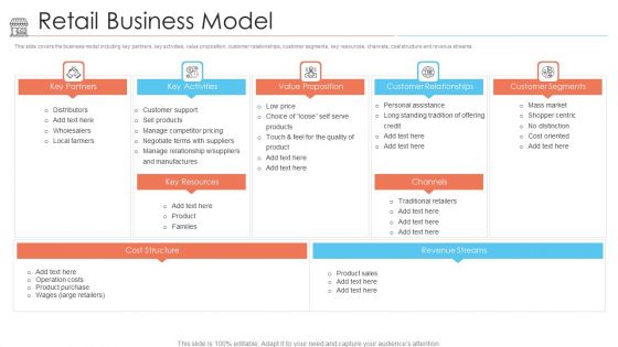 Positioning Store Brands Retail Business Model Ppt Outline Elements PDF