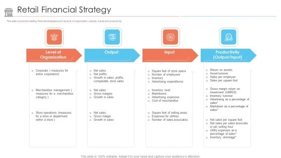 Positioning Store Brands Retail Financial Strategy Ppt Styles Visuals PDF