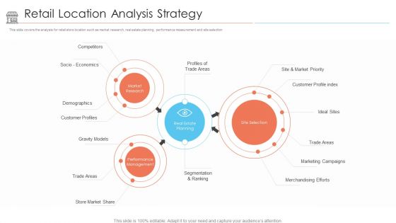 Positioning Store Brands Retail Location Analysis Strategy Ppt Infographic Template Styles PDF