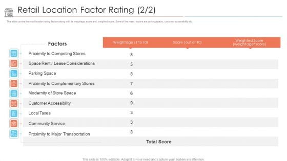 Positioning Store Brands Retail Location Factor Rating Taxes Ppt Show Infographics PDF