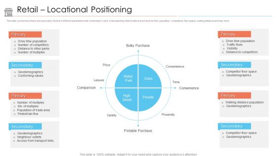 Positioning Store Brands Retail Locational Positioning Ppt Icon Example PDF