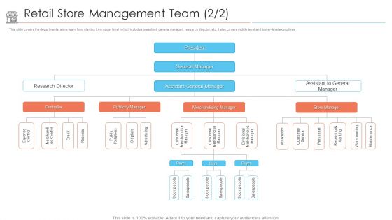 Positioning Store Brands Retail Store Management Team Clipart PDF