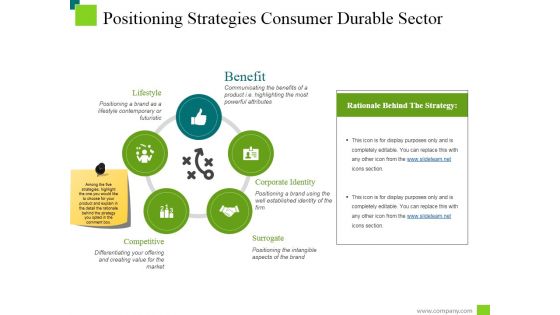 Positioning Strategies Consumer Durable Sector Ppt PowerPoint Presentation Pictures Slides