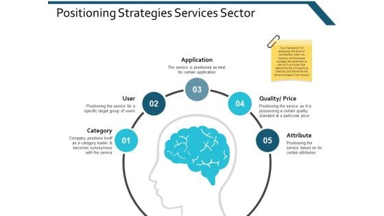 Positioning Strategies Services Sector Ppt Powerpoint Presentation Gallery Templates