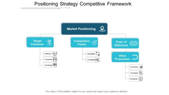 Positioning Strategy Competitive Framework Ppt PowerPoint Presentation File Outfit