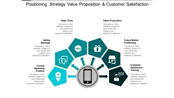 Positioning Strategy Value Proposition And Customer Satisfaction Ppt PowerPoint Presentation Gallery Templates