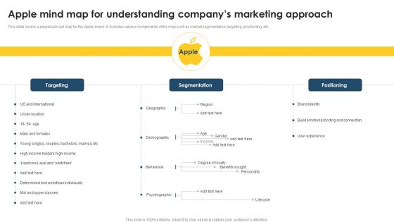 Positioning Techniques To Improve Apple Mind Map For Understanding Companys Designs PDF