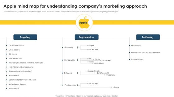 Positioning Techniques To Improve Apple Mind Map For Understanding Companys Designs PDF Positioning Techniques To Improve Apple Mind Map For Understanding Companys Designs PDF