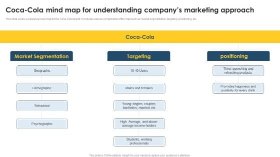 Positioning Techniques To Improve Coca Cola Mind Map For Understanding Company Portrait PDF