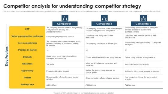 Positioning Techniques To Improve Competitor Analysis For Understanding Competitor Sample PDF