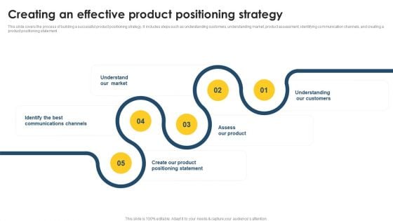 Positioning Techniques To Improve Creating An Effective Product Positioning Strategy Brochure PDF Positioning Techniques To Improve Creating An Effective Product Positioning Strategy Brochure PDF