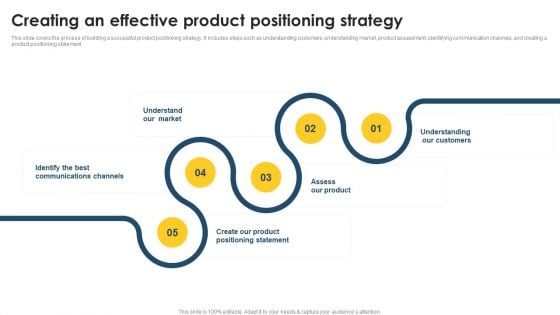 Positioning Techniques To Improve Creating An Effective Product Positioning Strategy Brochure PDF