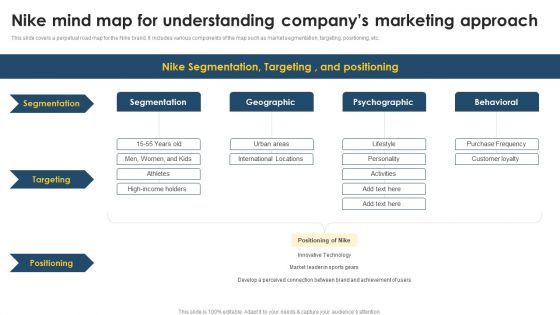 Positioning Techniques To Improve Nike Mind Map For Understanding Companys Professional PDF