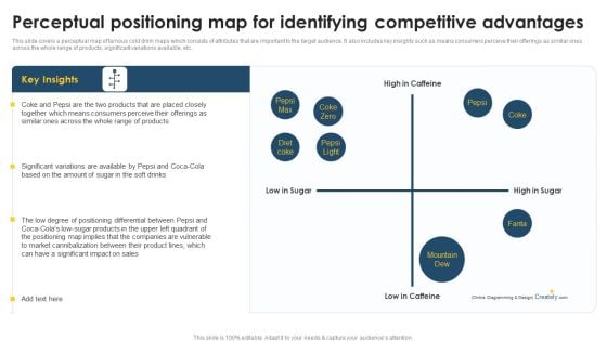 Positioning Techniques To Improve Perceptual Positioning Map For Identifying Inspiration PDF