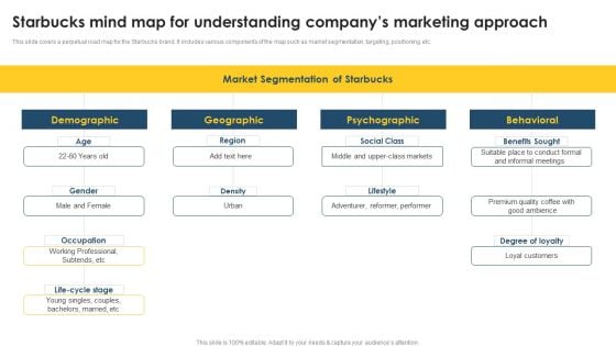 Positioning Techniques To Improve Starbucks Mind Map For Understanding Infographics PDF