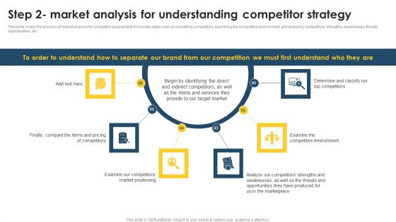 Positioning Techniques To Improve Step 2 Market Analysis For Understanding Competitor Strategy Inspiration PDF