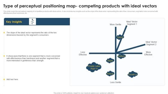 Positioning Techniques To Improve Type Of Perceptual Positioning Map Competing Guidelines PDF