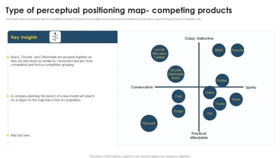 Positioning Techniques To Improve Type Of Perceptual Positioning Map Competing Products Demonstration PDF