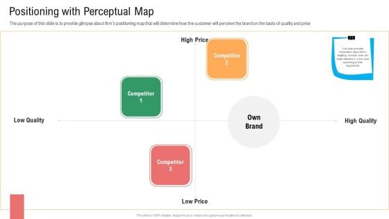 Positioning With Perceptual Mapmerchandise Industry Operational Plan For Business Startup Infographics PDF