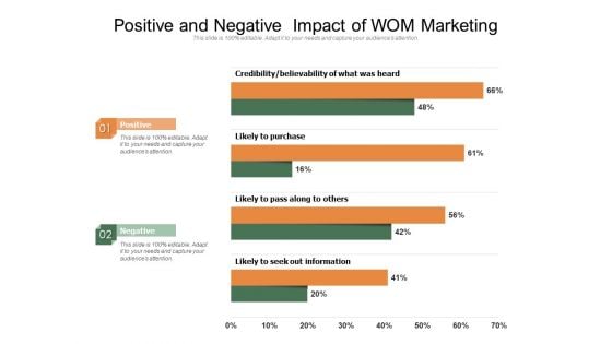 Positive And Negative Impact Of WOM Marketing Ppt PowerPoint Presentation Model Slide