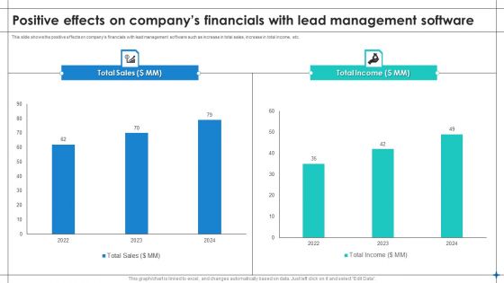 Positive Effects On Companys Financials With Lead Management Software Inspiration PDF