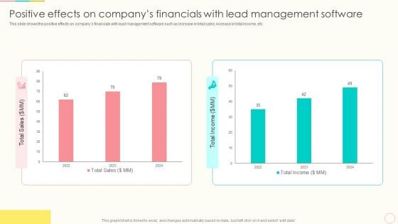 Positive Effects On Companys Financials With Lead Management Software Summary PDF