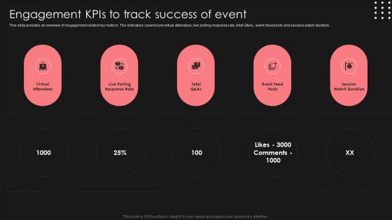 Positive Impact Of Effective Engagement Kpis To Track Success Of Event Professional PDF