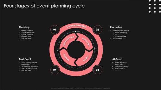Positive Impact Of Effective Four Stages Of Event Planning Cycle Diagrams PDF