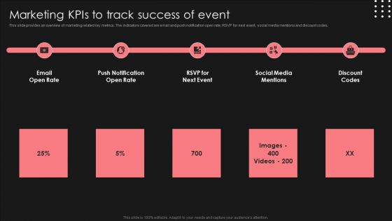 Positive Impact Of Effective Marketing Kpis To Track Success Of Event Demonstration PDF
