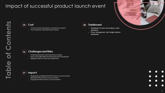Positive Impact Of Effective Smart Phone Launch Event Ppt PowerPoint Presentation Complete Deck With Slides
