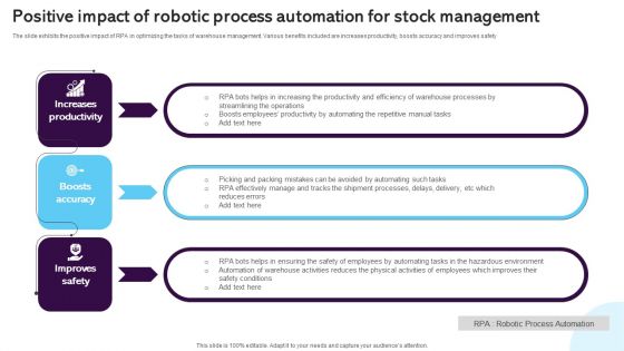 Positive Impact Of Robotic Process Automation For Stock Management Diagrams PDF