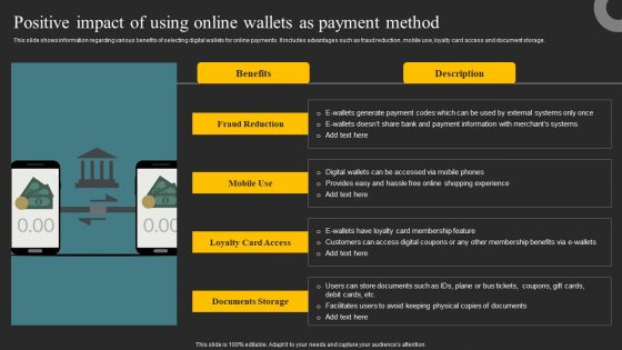 Positive Impact Of Using Online Wallets As Payment Method Ppt Infographic Template Background Image PDF