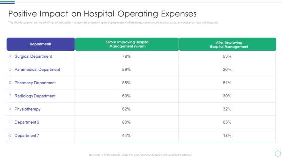 Positive Impact On Hospital Operating Expenses Demonstration PDF