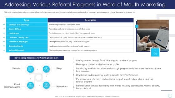 Positive Marketing For Corporate Addressing Various Referral Programs In Word Of Mouth Summary PDF