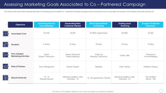 Positive Marketing For Corporate Assessing Marketing Goals Associated To Co Partnered Pictures PDF