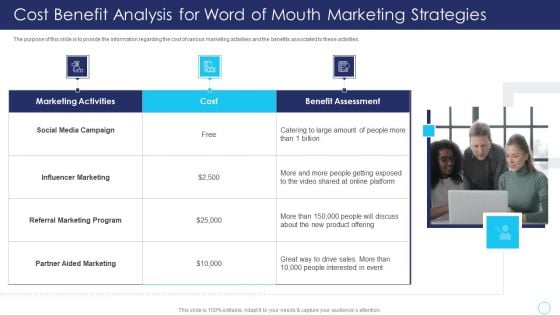 Positive Marketing For Corporate Cost Benefit Analysis For Word Of Mouth Marketing Microsoft PDF