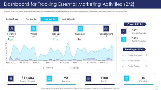 Positive Marketing For Corporate Dashboard For Tracking Essential Marketing Activities Inspiration PDF