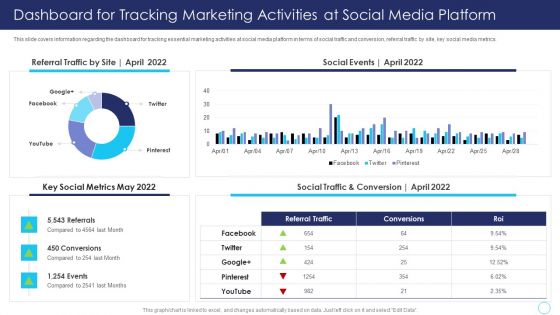 Positive Marketing For Corporate Dashboard For Tracking Marketing Activities At Social Topics PDF